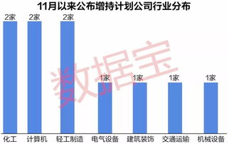 如何策划上市公司股票