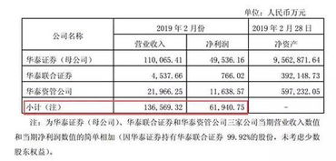 上海招商证券业绩怎么样
