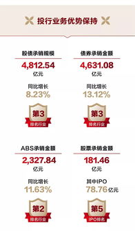 上海招商证券业绩怎么样
