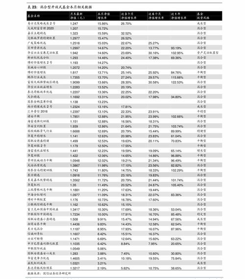 财大证券怎么开通创业板