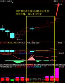 连阳股票如何做 连阳股票如何做