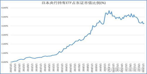 央行如何投资股票 央行如何投资股票