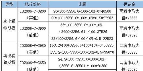 股票期权如何计价