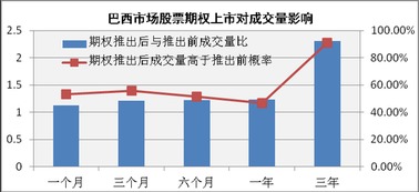 股票期权如何计价
