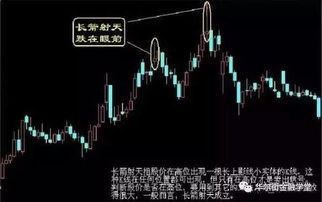 如何看股票风云