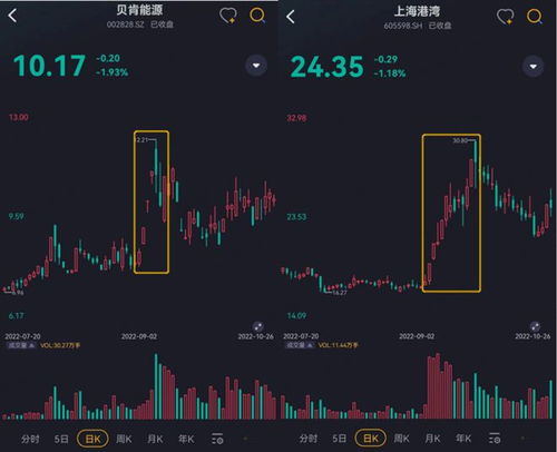 如何看股票风云