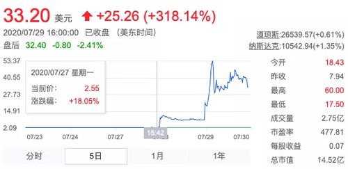 柯达股票前景如何