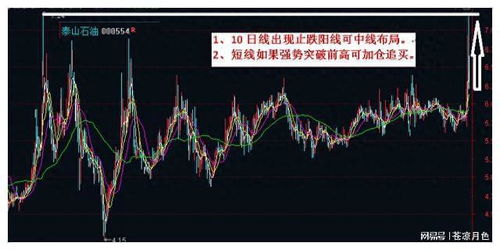 如何改变股票轮动节奏