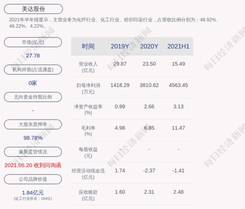 2021年美达股票如何