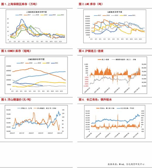 2021年美达股票如何