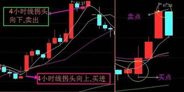 如何向下做股票