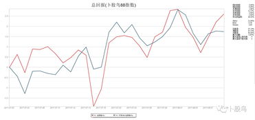 股票如何看估值