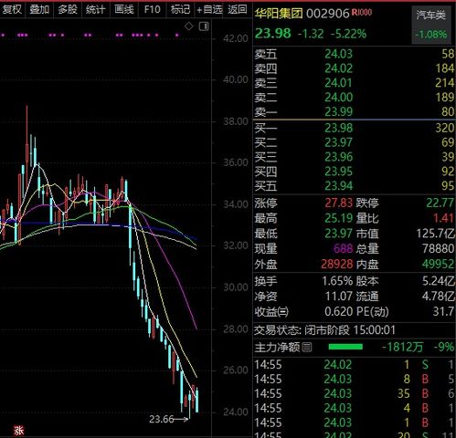 如何保存关注的股票视频