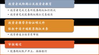 光大证券怎么办理