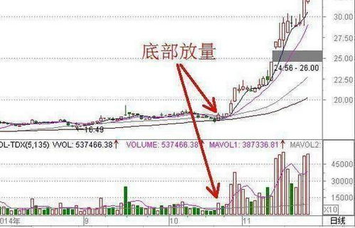 如何应对不赚钱的股票
