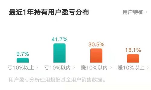 证券报怎么定