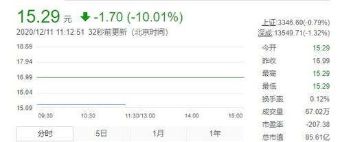 如何找分红多的股票