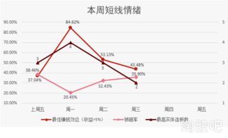 如何留好股票后路