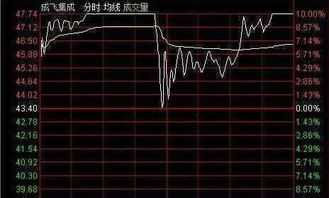 大涨股票如何拿住 大涨股票如何拿住