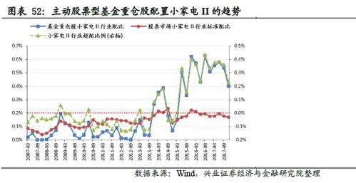 如何配备股票资产配置