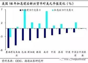 如何配备股票资产配置