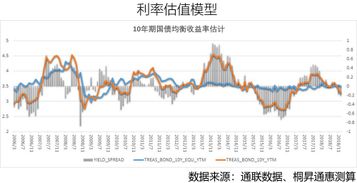 如何配备股票资产配置