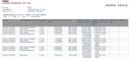 中信证券开仓日期怎么看