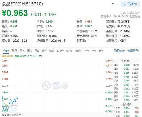 中信证券开仓日期怎么看