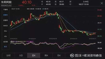 信威股票如何索赔的