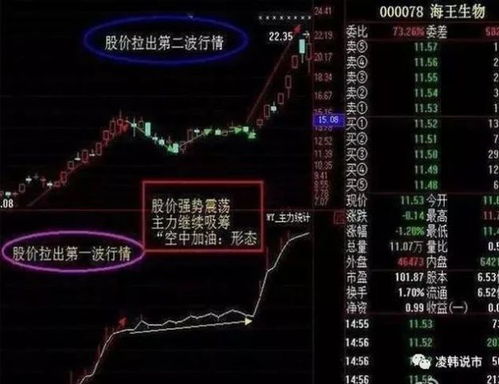 中长线股票如何跟庄