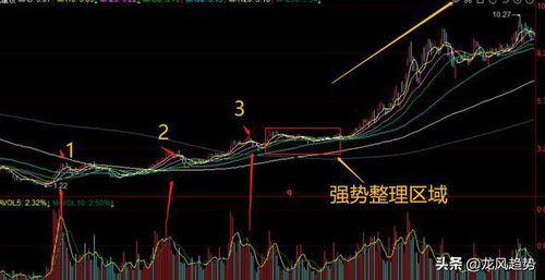 如何让股票强势拉升呢