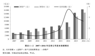 证券行业怎么混