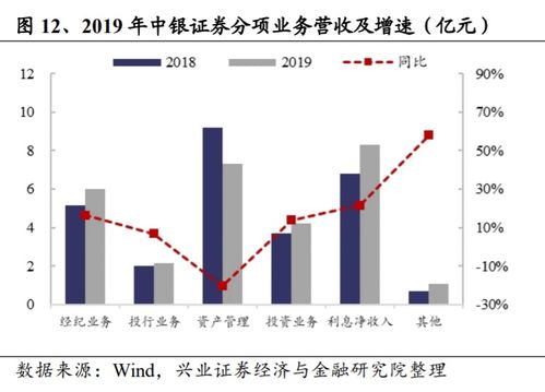 证券行业怎么混
