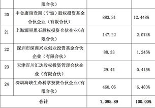 泛生子股票如何查看 泛生子股票如何查看