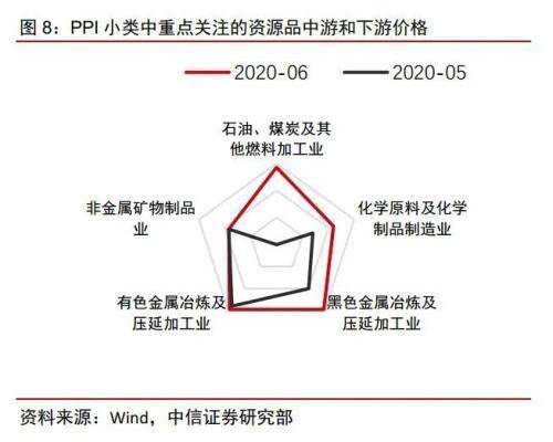 中信证券基本面怎么修复