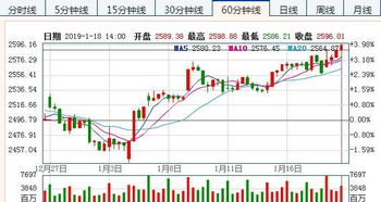 过年前股票如何走势