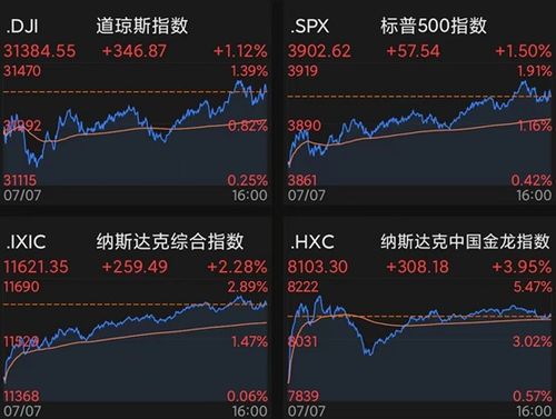 股票如何看三连跌四连涨 股票如何看三连跌四连涨