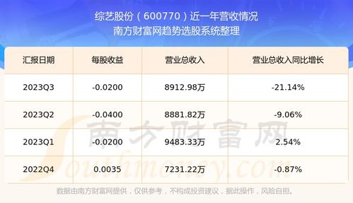 娱乐股票前景如何 娱乐股票前景如何