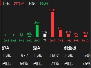 股票如何开始抽签