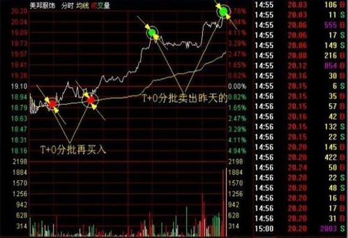 股票如何开始抽签