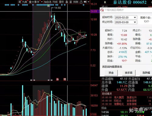 如何学好股票操作系统