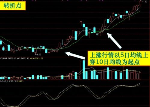如何学好股票操作系统