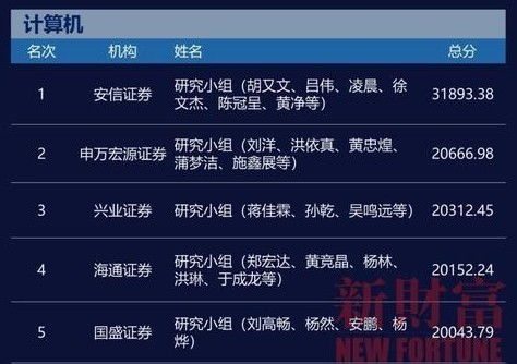 证券资产怎么继承