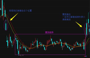 股票跌了如何解套操作