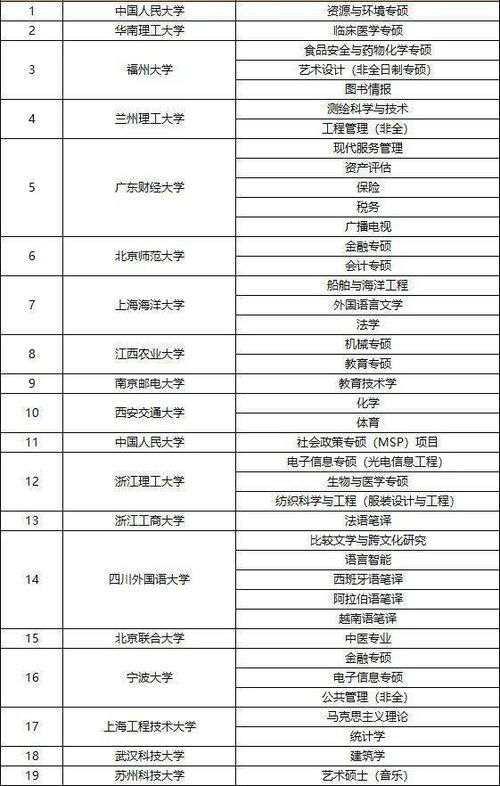 寸金证券怎么查询