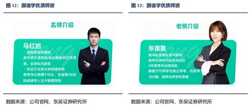 怎么快速学好证券
