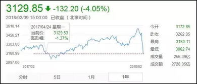 如何应对动荡股票