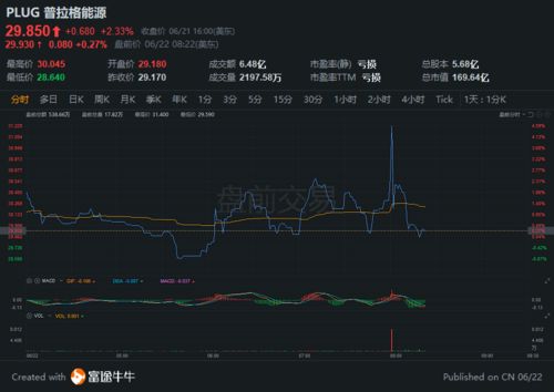 股票如何去分析政策面向