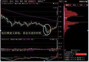 如何看股票开始调整