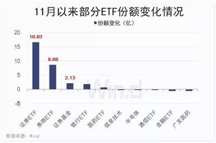 如何看股票历史交易量